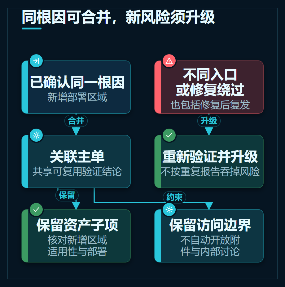 合并与升级分支:共享已有结论,新增范围仍须验证